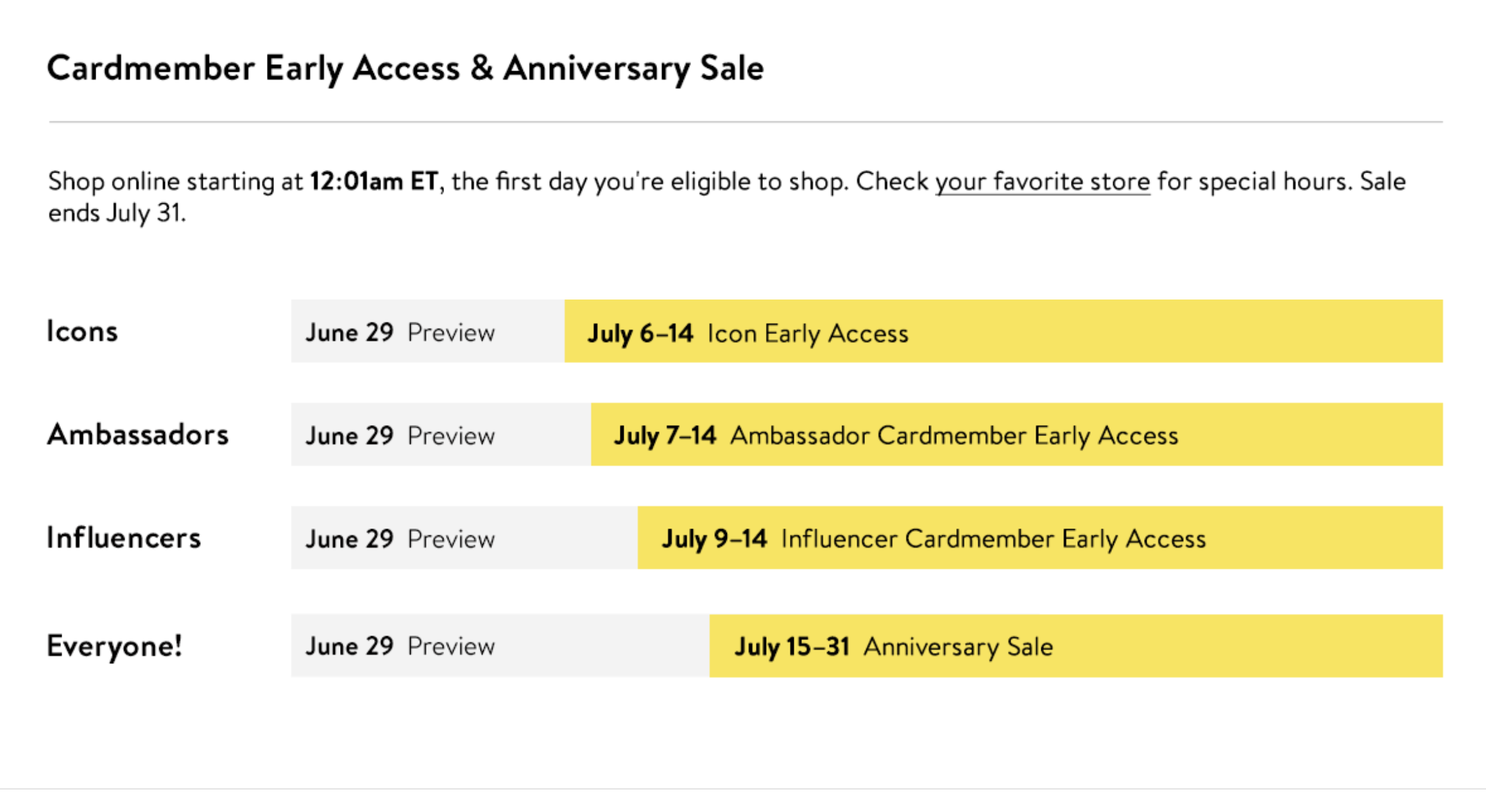 2022 Nordstrom Anniversary Sale dates to know