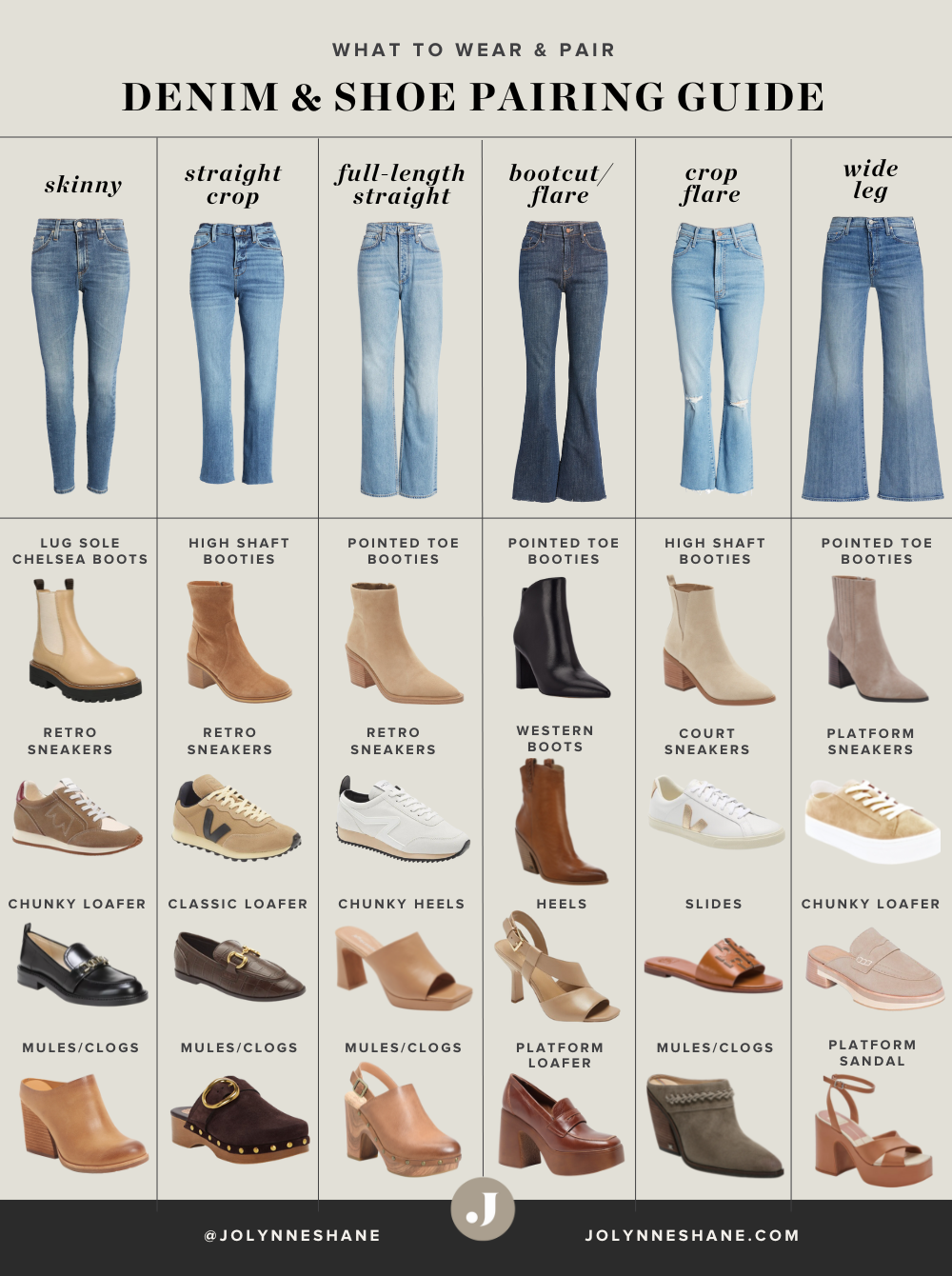 What Shoes to with Types of
